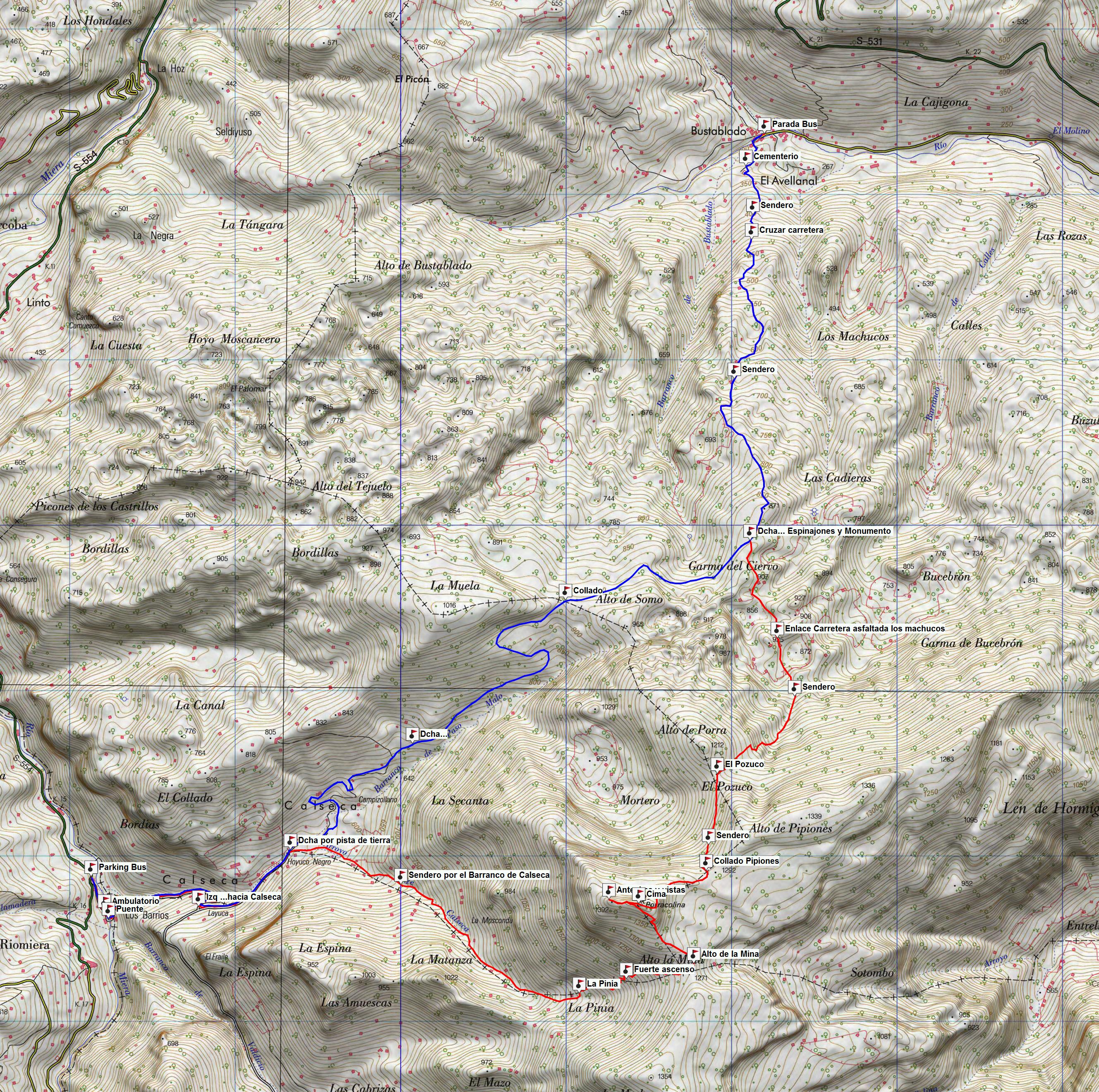 Mapa y Waypoints